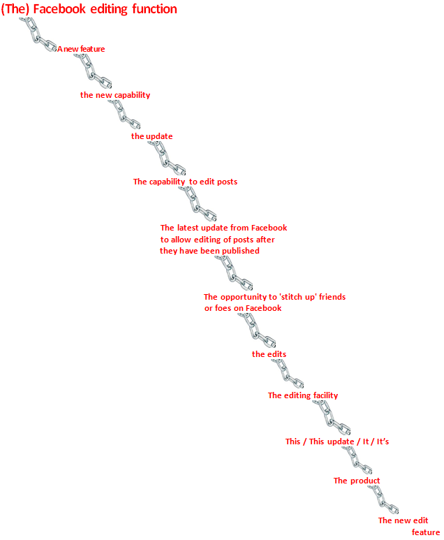 Using Lexical Chains for Cohesive Writing
